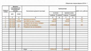 Правила та порядок заповнення авансового звіту бухгалтером та підзвітними особами